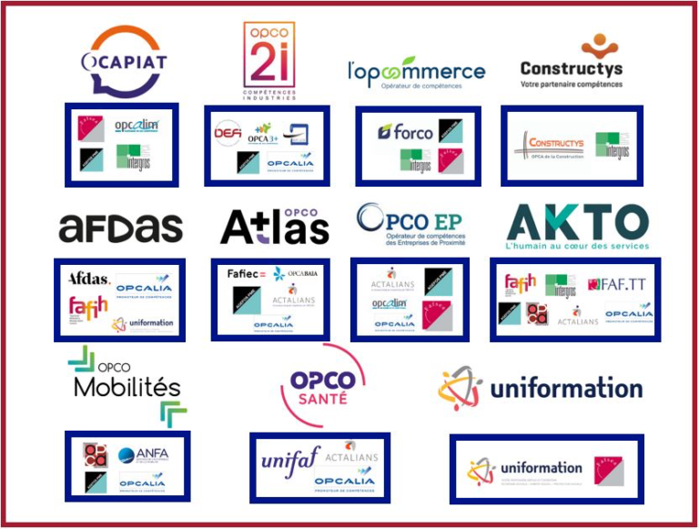 Les formations financées par les OPCO